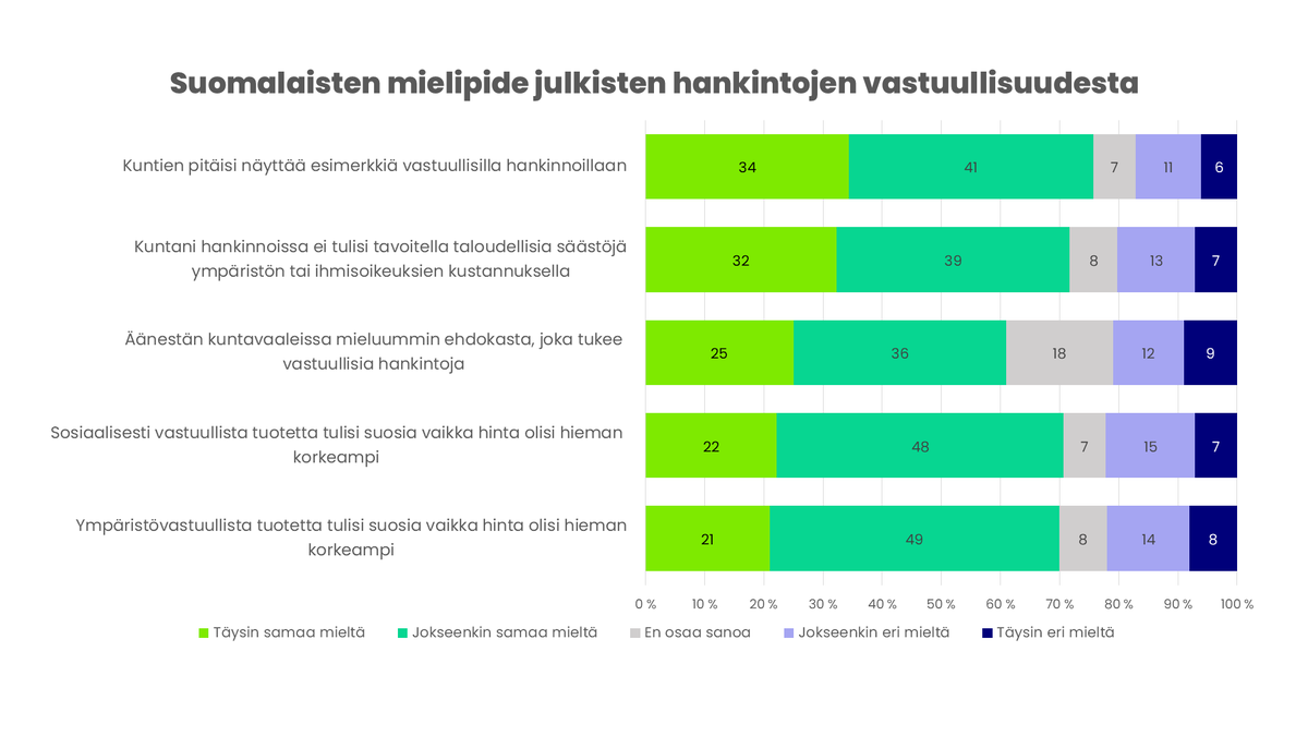 Pro Luomu ry (@proluomu) on Twitter photo Oletko ehdolla kunta- ja aluevaaleissa? Katso mitä suomalaiset sanovat kuntien roolista vastuullisten hankintojen edistämisessä ja allekirjoita sitoumus. proluomu.fi/kunnat-eivat-s… Äänestäjä, vinkkaa omalle ehdokkaallesi! <a href="/Joutsenmerkki/">Joutsenmerkki</a> @Reilukauppa <a href="/EU_Ecolabel_FI/">EU-ympäristömerkki</a> #luomu Oletko ehdolla kunta- ja aluevaaleissa? Katso mitä suomalaiset sanovat kuntien roolista vastuullisten hankintojen edistämisessä ja allekirjoita sitoumus. proluomu.fi/kunnat-eivat-s… Äänestäjä, vinkkaa omalle ehdokkaallesi! <a href="/Joutsenmerkki/">Joutsenmerkki</a> @Reilukauppa <a href="/EU_Ecolabel_FI/">EU-ympäristömerkki</a> #luomu