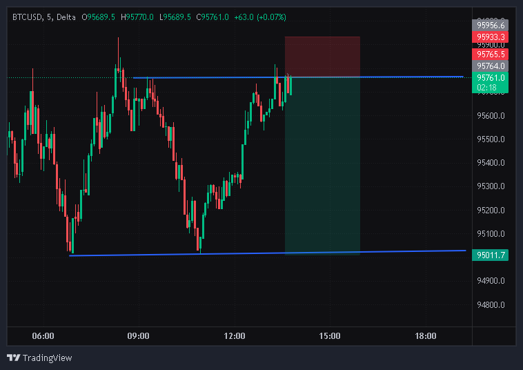 Rohitdas_trader's tweet image. BTC