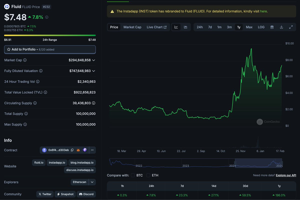 i can't believe binance, okx etc. list every trash dog and cat coin on this planet

before listing a coin which has been on a healthy up only trajectory for the past year

with a team which has been shipping in crypto for 6 years straight and isn't going anywhere

make it make