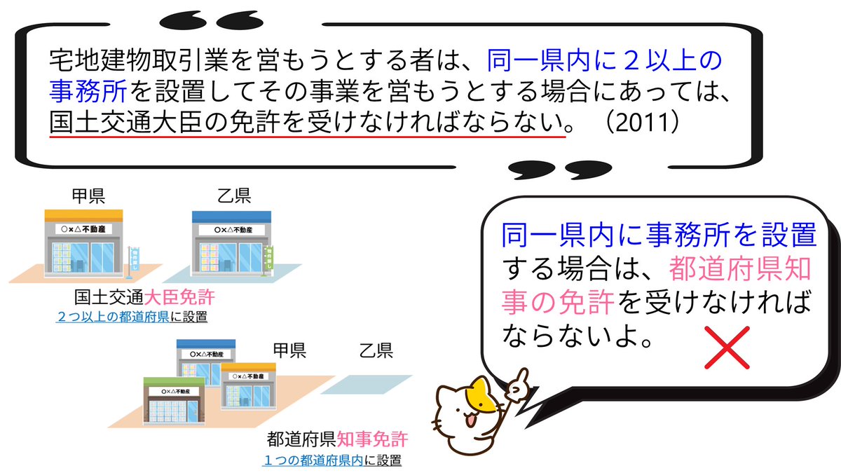 宅建士試験/通学講座/通信講座/パススルシリーズ/資格の大原/川村講師