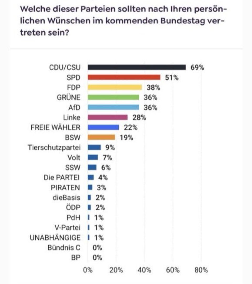 Bettina Stark-Watzinger tweet media