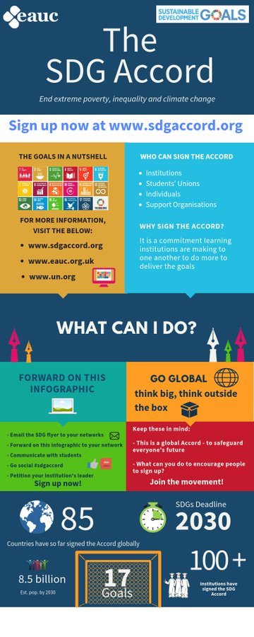 fesuinfo's tweet photo. We are pleased to announce and declare that we have signed up to 
@TheEAUC
's #SDGAccord, which will see us take on a key role in fighting global injustice and taking role in attaining the Sustainable Development Goals by 2030 🌍 #somalia  #universities #university https://t.co/ioMN1AfOIh