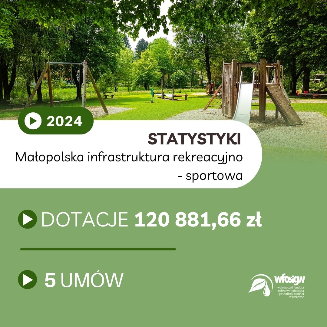 🌿„Małopolska Infrastruktura Rekreacyjno-Sportowa” 2024 - podsumowanie programu 🌿

🌐Szczegóły ▶️ bit.ly/416PxHt