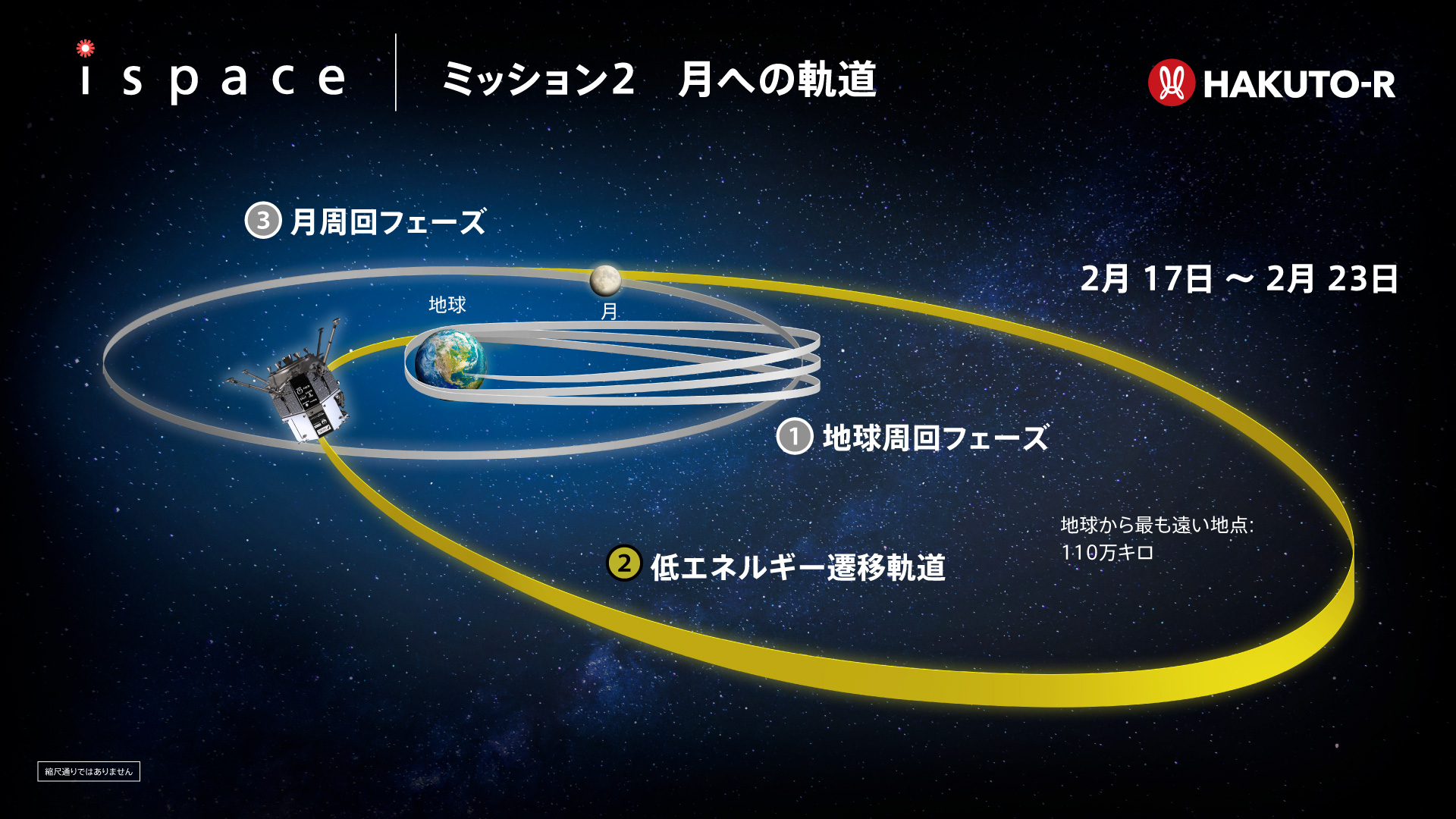 最安値級価格 ispace_HAKUTO-R on X:  洗濯洗剤