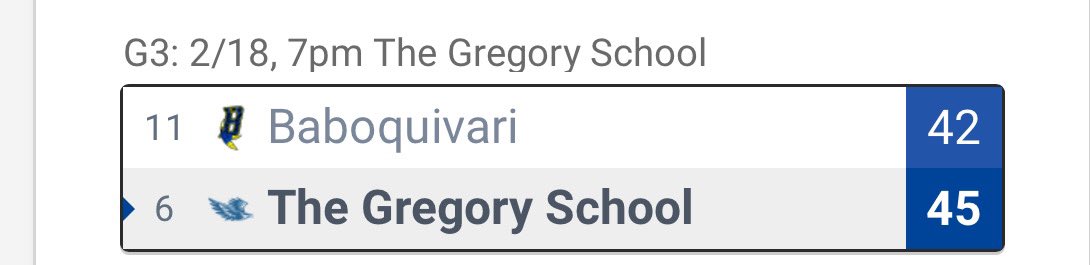 Survive and advance! Hawks race out to a 36-17 lead and hang on vs a gritty Baboquivari  team winning 45-42!  Freshman Chase Butler did the dirty work holding Babo’s 25 pt scorer and Region POY to 7 points! Onto the Elite 8 Friday 7pm in Phoenix! #hawkon3!