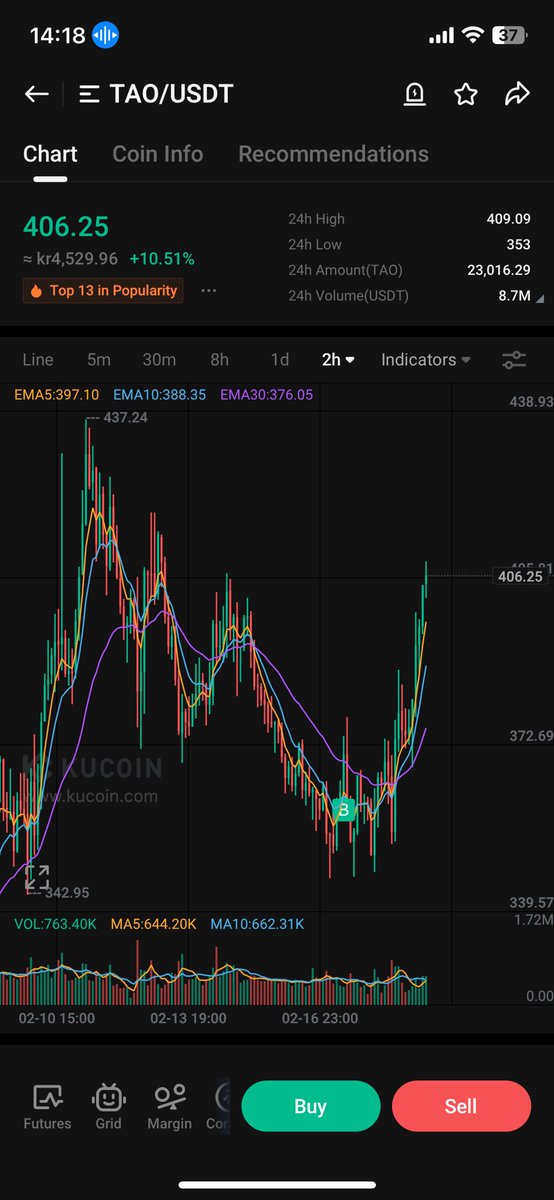 $TAO

still buying📸✅