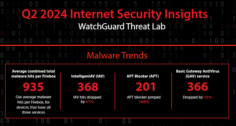 netzpalaver's tweet image. Tatort Website

#Cryptomining #Cybersecurity #InternetSecurity #InternetSecurityReport #Malware #Ransomware #SocialEngineering @Watchguard @sichersein

netzpalaver.de/2025/02/19/tat…