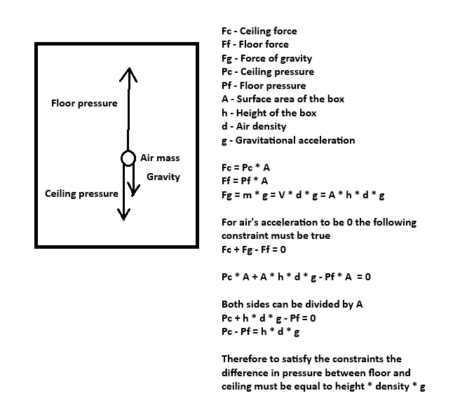 Cathier20's tweet photo. @tioko2mia @WizardXeze @GamingWithHale @ShitpostGate Perhaps you need to see a derivation. Incidentally, this way you also derive the equation for the pressure of a column of fluid. https://t.co/hyIP1jKNAe