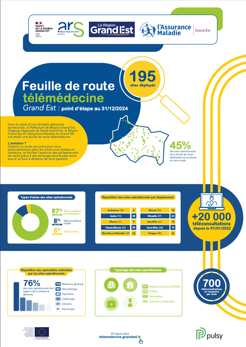 Feuille de route télémédecine : garantir l'accès aux soins dans le Grand Est pulsy.fr/portail/feuill…