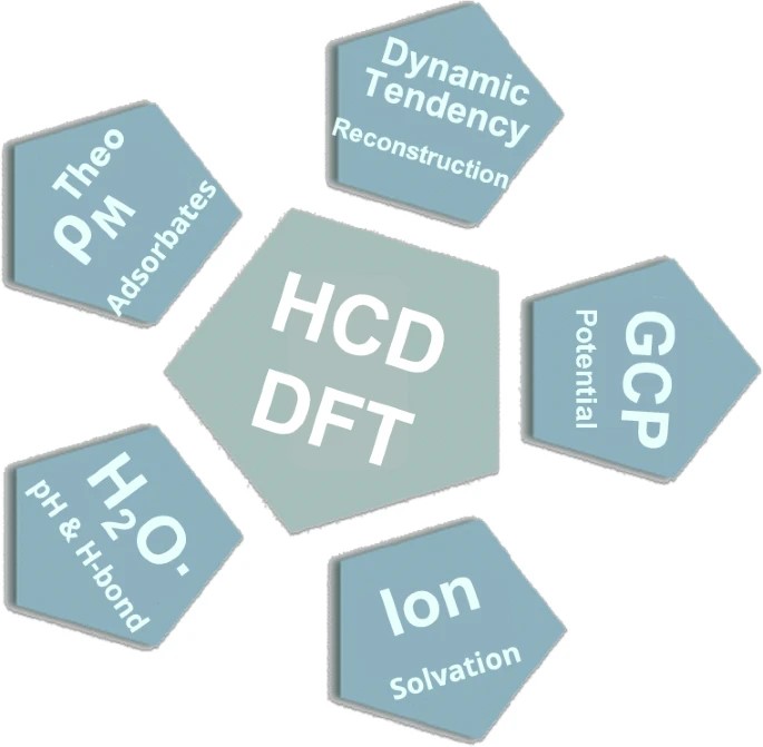Materials Research Society (MRS) (@materials_mrs) on Twitter photo This #MRSEnergyJournal article discusses theoretical analyses for CO2 reduction reaction under high current density & proposes a workflow for a comprehensive theoretical approach to investigate complicated reaction mechanisms. <a href="/EiCMRSEnergy/">Manish Chhowalla</a> <a href="/ChhowallaL/">Chhowalla Lab</a>
rdcu.be/d82rU This #MRSEnergyJournal article discusses theoretical analyses for CO2 reduction reaction under high current density & proposes a workflow for a comprehensive theoretical approach to investigate complicated reaction mechanisms. <a href="/EiCMRSEnergy/">Manish Chhowalla</a> <a href="/ChhowallaL/">Chhowalla Lab</a>
rdcu.be/d82rU