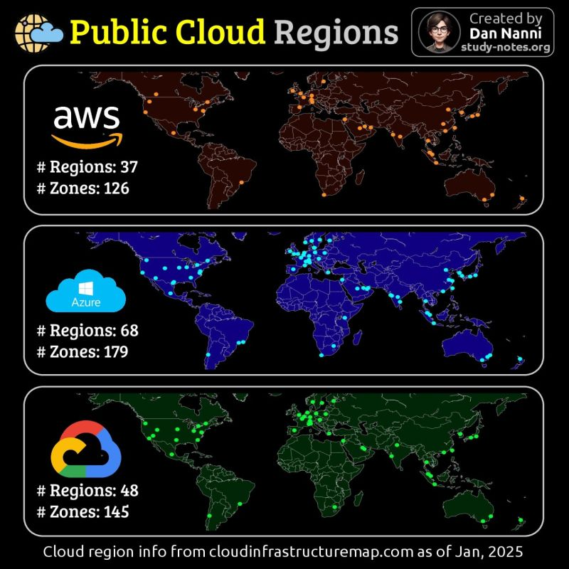 Cette image souligne la nécessité pour l’Afrique d’investir davantage dans l’hébergement de services de cloud public tels qu’Azure, GCP et AWS sur le continent afin de créer des emplois et d’attirer davantage d’entreprises. #PublicCloud #AWS #Azure #GCP