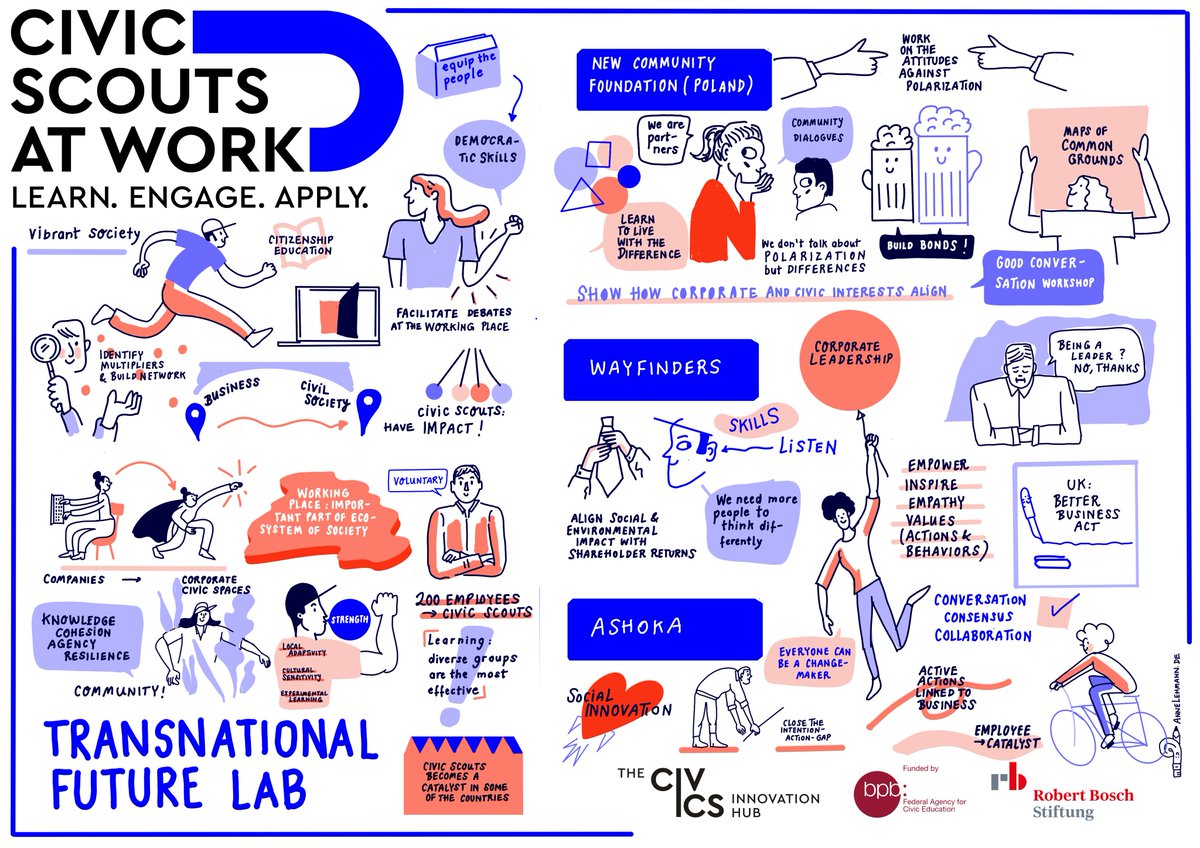 THE CIVICS Innovation Hub tweet media