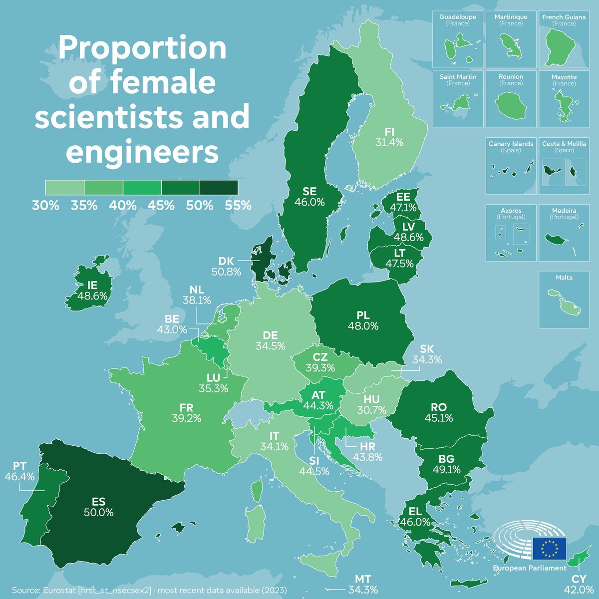 While  in 2023, women made up 52% of the 78.3 million people employed in science and technology in the EU, only 41% of scientists and engineers  are female.

Learn more about Parliament’s efforts to ensure gender equality: europa.eu/!t99RFK