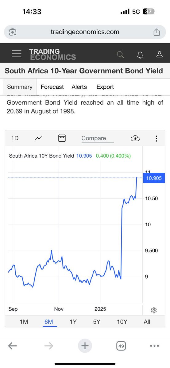 brucebusiness's tweet photo. Bill Clinton adviser James Carville once quipped that when he died he wanted to come back as the bond market: “That way you can intimidate everybody…” Today is scary short-term, critical in the medium term, and good longer term as GNU does proper checks and balances… https://t.co/HrD9O9aUBl