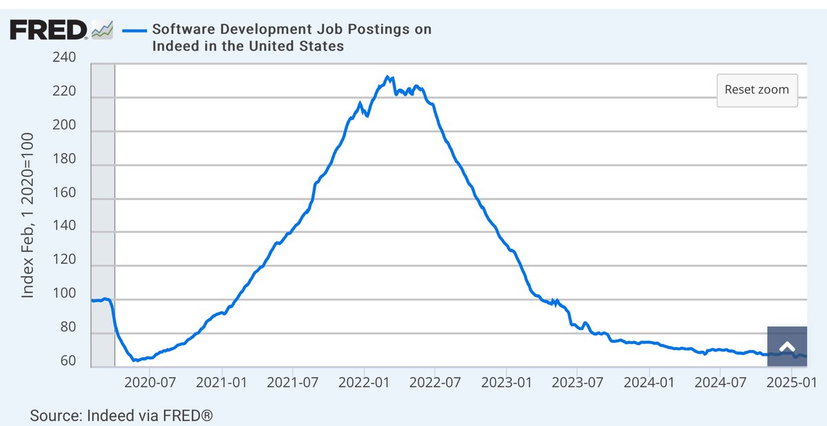 Ben Carlson tweet media