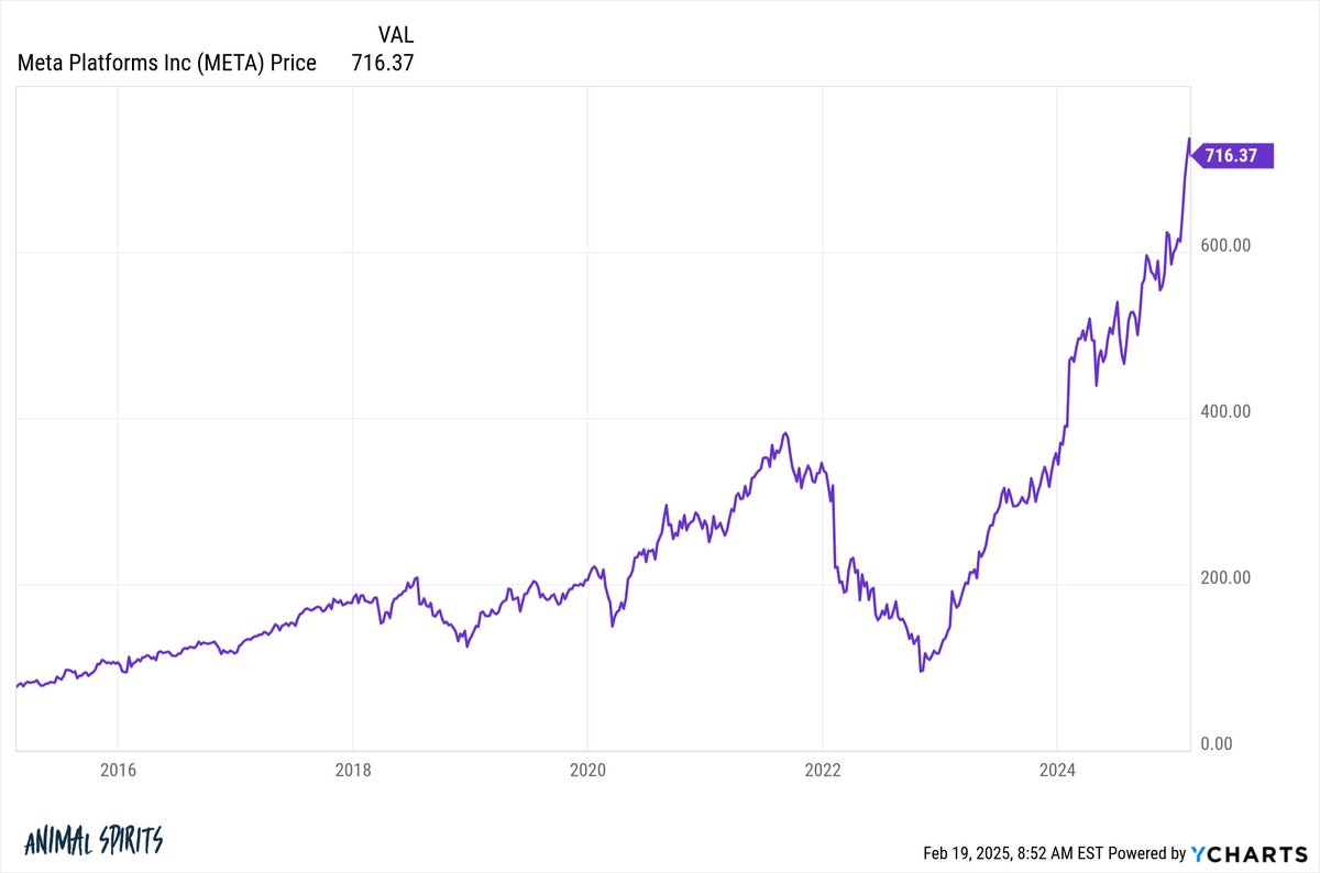 Ben Carlson tweet media