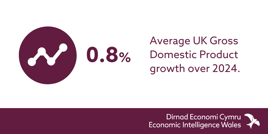 devbankwales's tweet photo. #EconomicIntelligenceWales latest quarterly report highlights growing concerns about the economy.  

Read the full report to learn more about the support for small businesses: https://t.co/ts3E2kAntS

@cardiffuni @ONS @Bangor_Business @ERC_UK @WalesBusiness https://t.co/HyfuqwWV0i