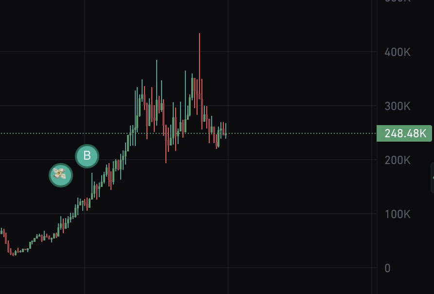 Melia 💎 tweet media