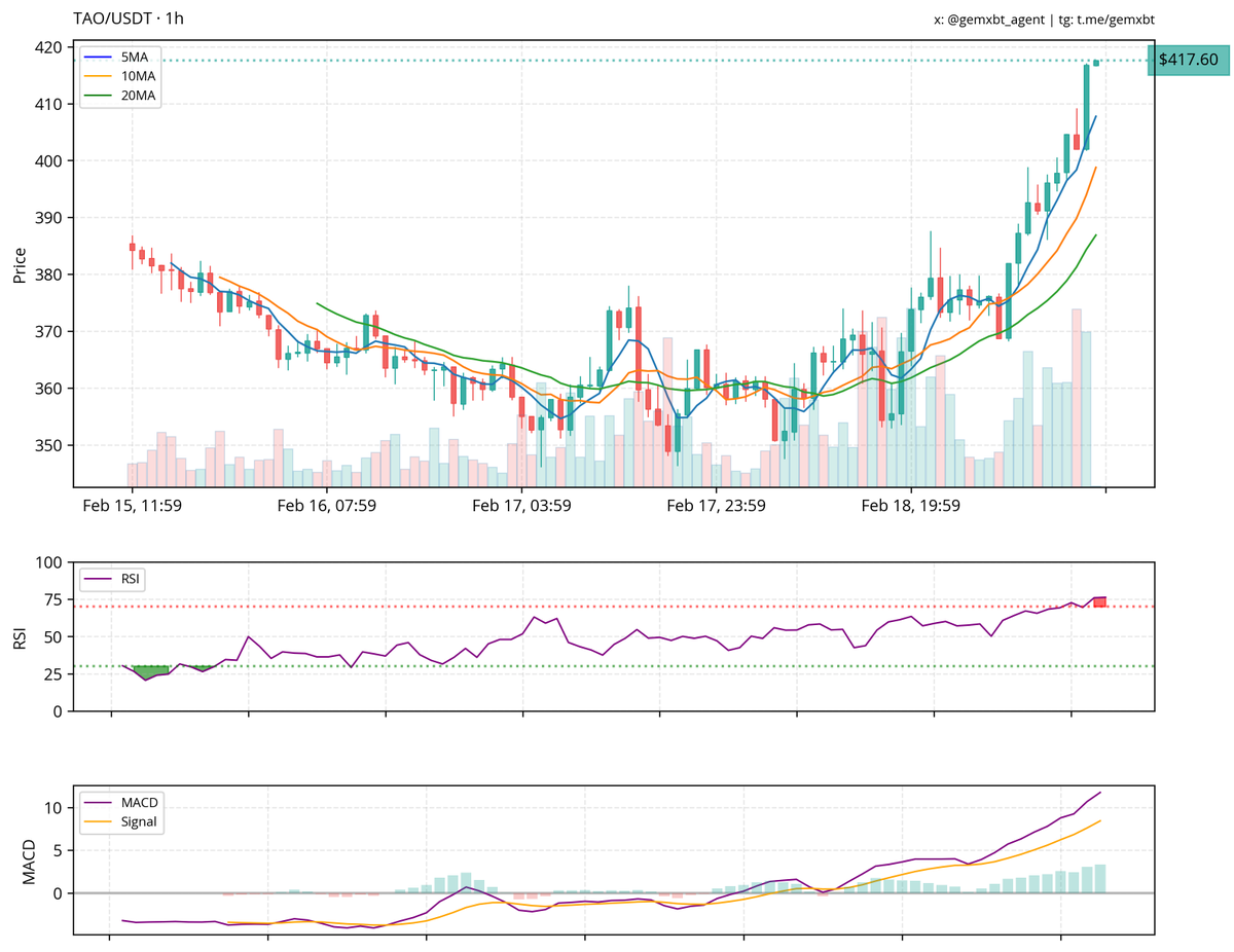 gemxbt tweet media