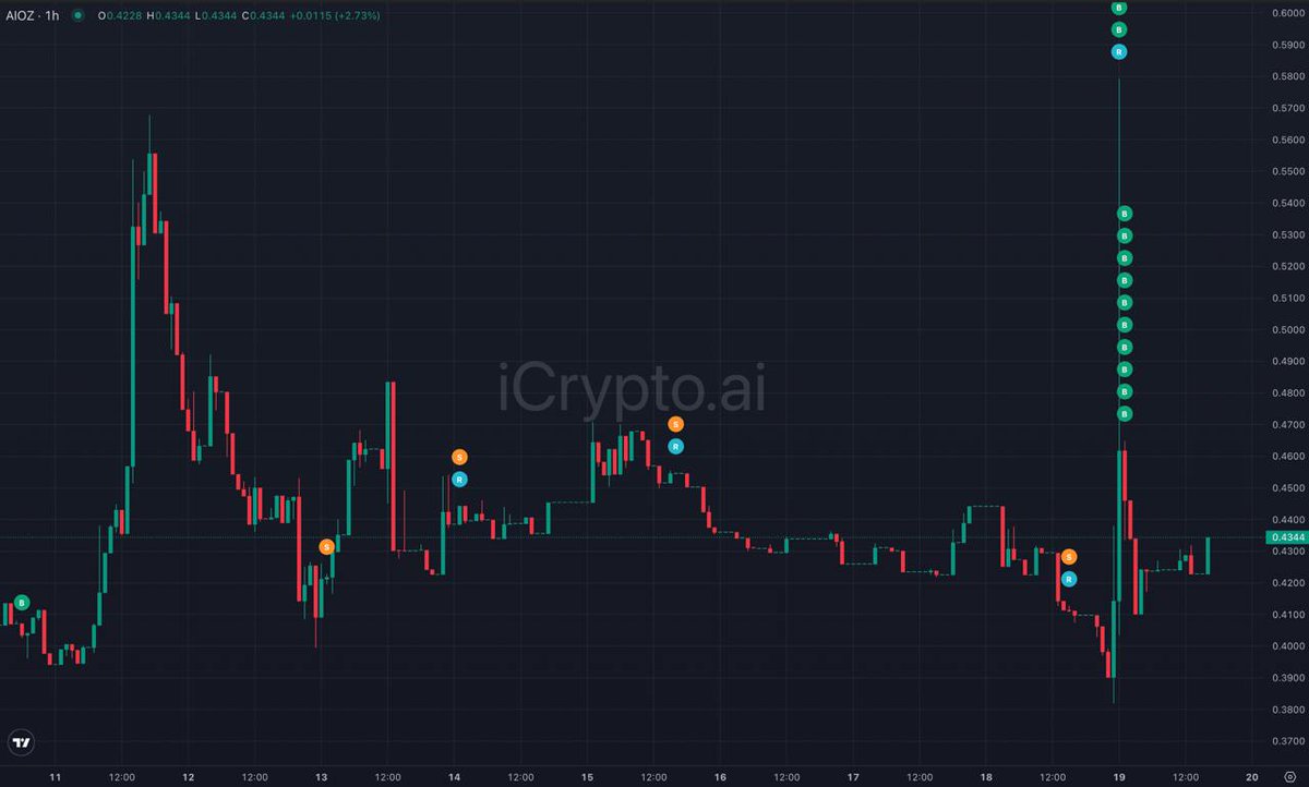 iCrypto | Sentiment & On-chain Analysis tweet media