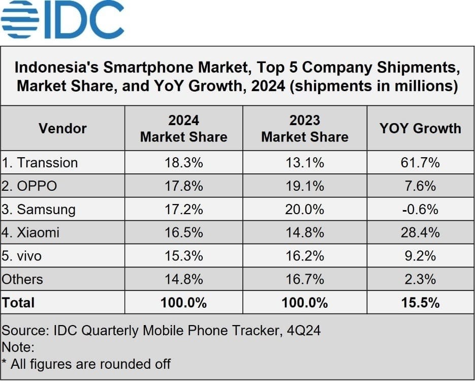 cushiomn's tweet image. gak salah sih dijuluki Infinix Raja Baru Smartphone emang sebagus itu speknya, dengan harga yang terjangkau worth it banget 
#Kingfinix
