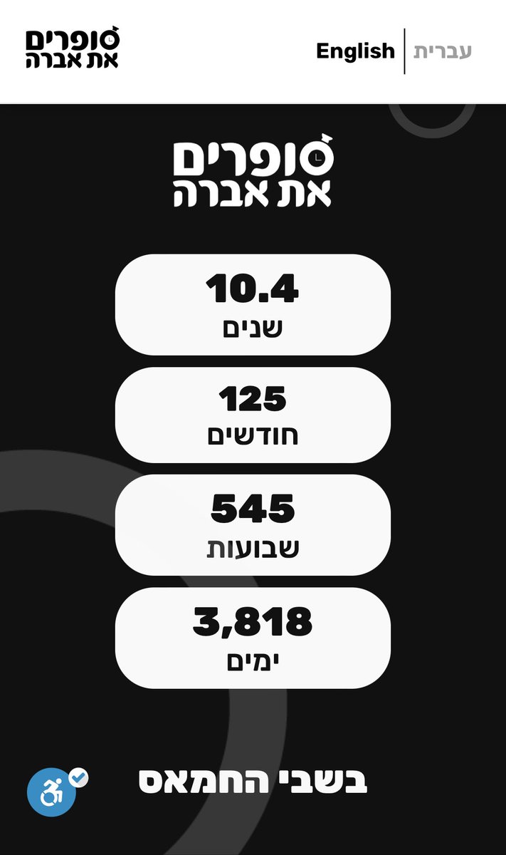 אברה מנגיסטו נמצא 3,818 ימים בשבי החמאס בעזה.
#counting_avera
#סופרים_את_אברה