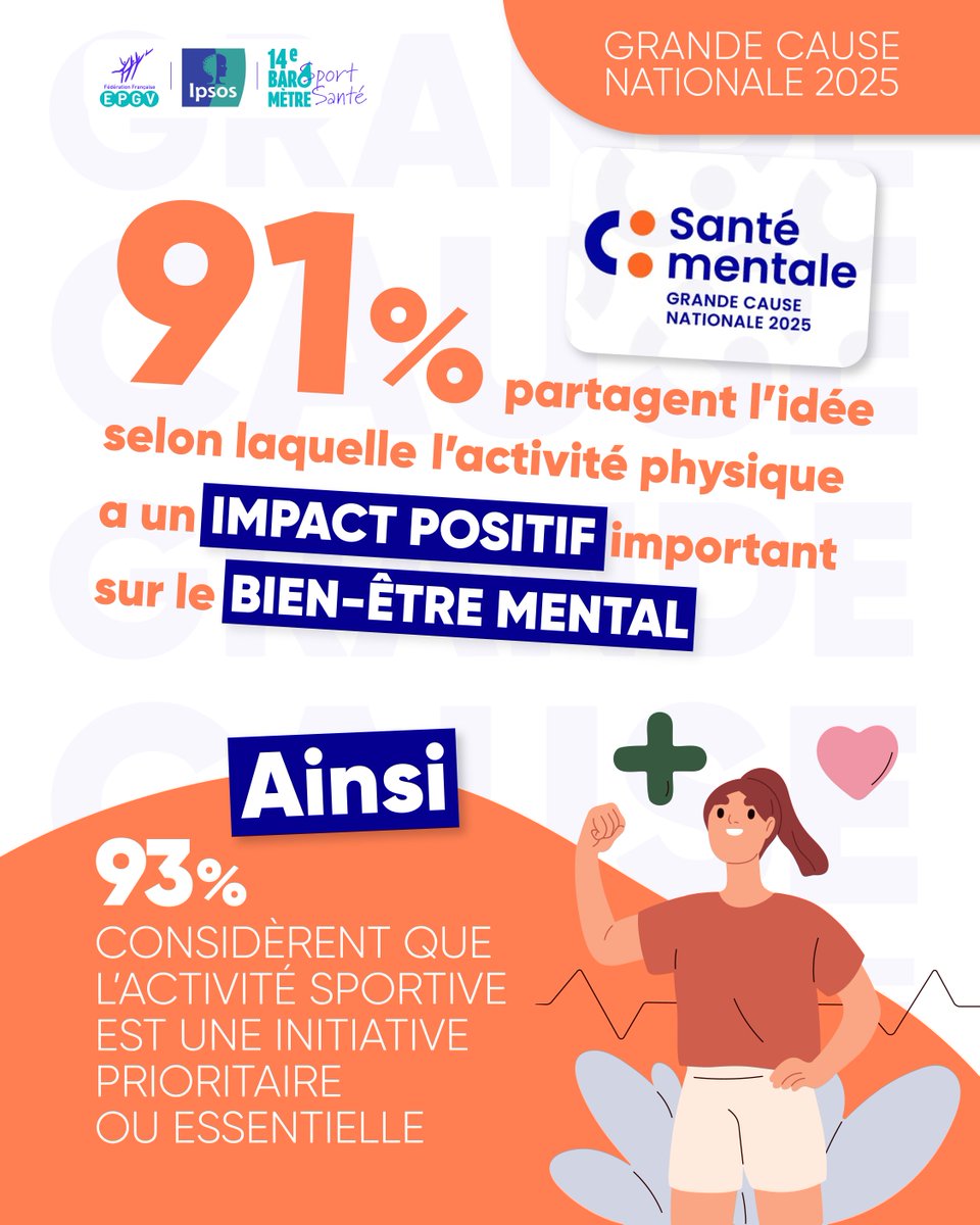 🧠💪 Sport &amp; bien-être mental : une évidence !

📊 91% des Français reconnaissent l’impact positif du sport sur la santé mentale.
📢 93% estiment que c’est une priorité pour améliorer le bien-être.

Et vous, ressentez-vous les bienfaits du sport sur votre moral ? 💬⬇️