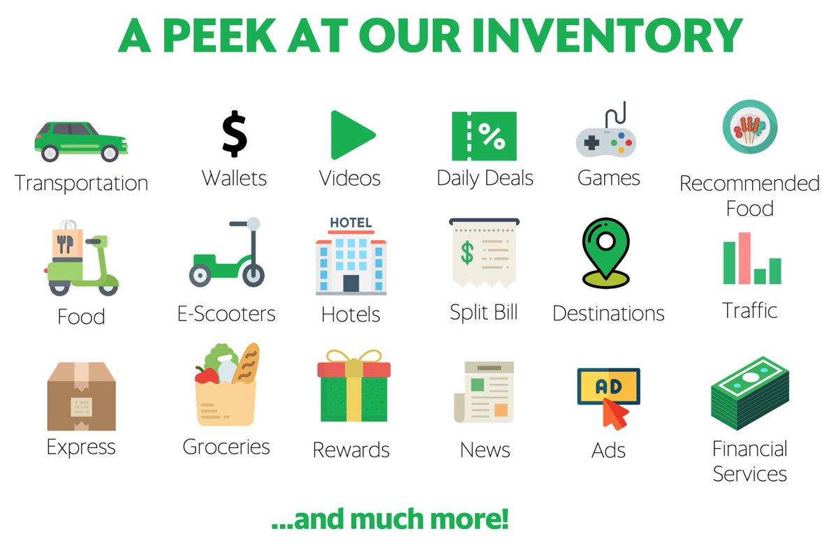 With many companies reporting earnings these weeks, $GRAB has moved from being under the radar to firmly on it. 

As insightful discussions about the company started gaining traction, more people took notice and for good reason. 

With approximately 43 million daily active users