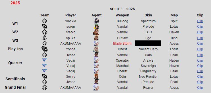Les JL étaient vraiment en feu sur ce Split 1 🔥
