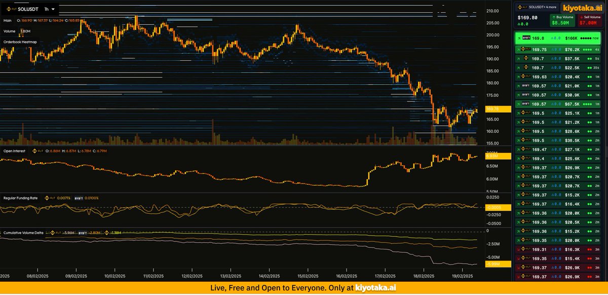 Kiyotaka gives you instant access to your favorite indicators, heatmaps, aggregated order books, trade &amp; liquidation streams, and more—all in one place.

Now live in open beta, free to use at kiyotaka.ai