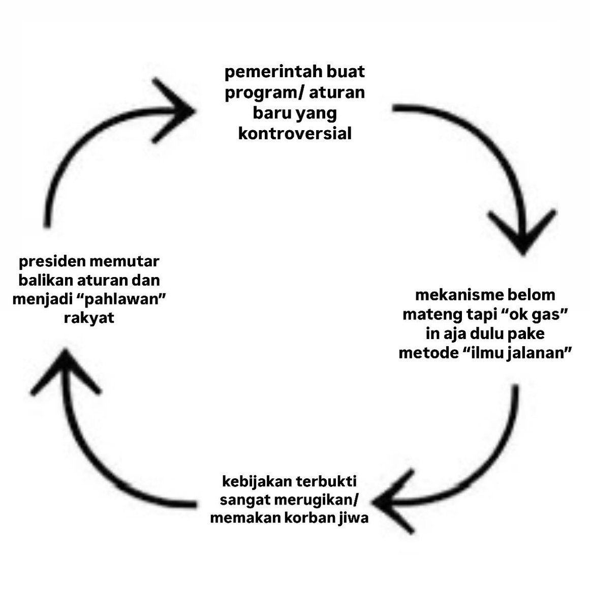 BuleEmbe's tweet image. Saatnya mengeluarkan siklus ini..
