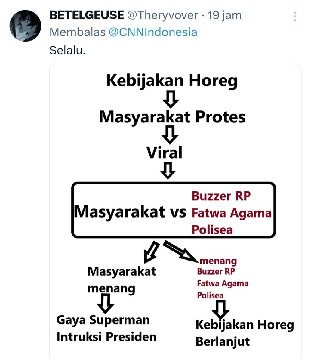BuleEmbe's tweet image. Saatnya mengeluarkan siklus ini..