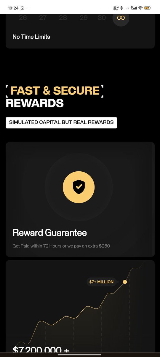 New Update 

Reward guarantee, 

Get paid within 72 Hours or GFT pay an extra $250

<a href="/GoatFunded/">Goat Funded Trader</a> are here to stay