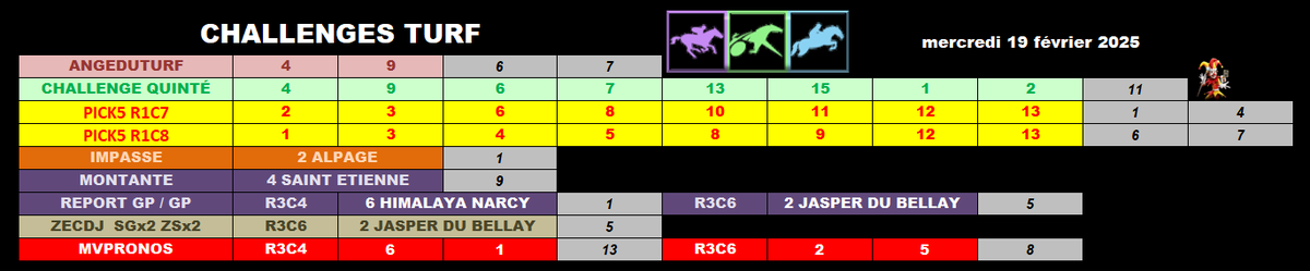 racs_am's tweet photo. Bonjour !

#prono190225🃏 #pick5190225 @JPalast
#AngeduturfL1190225 @phlaudevie
#impasse190225 @pegaseturf
#Montante190225 #report190225 @Lucsky_Turf
#cdj190225 @Challenge_zecdj
#mvpronos190225 @mvpronosturf

Bonne journée ! 😉 https://t.co/AdHGeB2dzZ