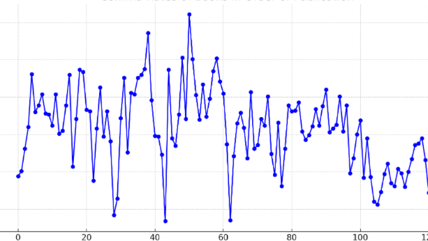 thesunnishine's tweet image. But I suppose the real problem comes when a stylometrist performs a writing analysis of your books... and oops--the data shows MULTIPLE writing styles at play. #Stylometry #AuthorFingerprint #plagiarism