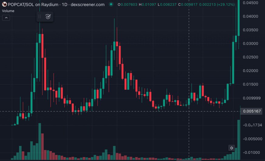 Crypto Gunsmith ⚔️ tweet media