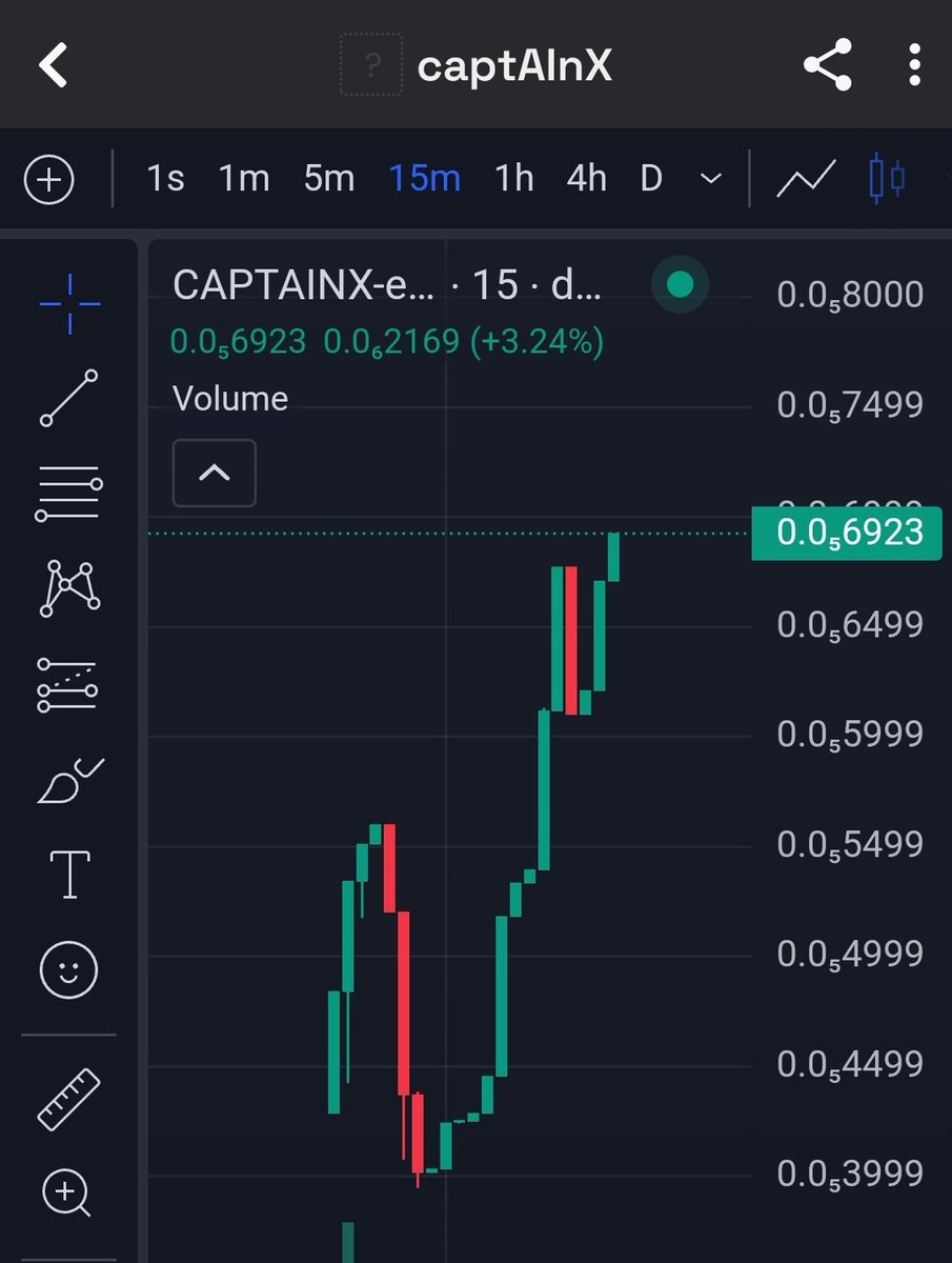 🚀 #CaptAInX - Day 2: The Mission Continues! ⚡

#MultiversX #EGLD #MEMECoin