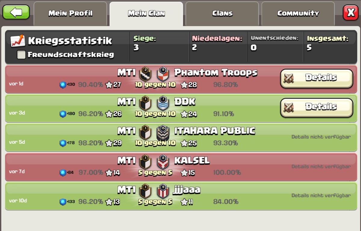 mt1_esports's tweet photo. Hallo ihr Clasher! Wir haben jetzt unter anderem ein Clash of Clans - Clan! 

Lasst uns gemeinsam durchstarten! Wir brauchen euch an der Front!

https://t.co/wkBX3VV1r6 https://t.co/CAJF7bVeHN