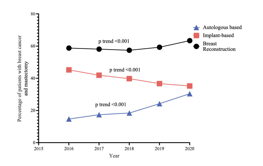 Annals of Surgical Oncology (@annsurgoncol) on Twitter photo February Issue: National Trends and In-Hospital Outcomes for Immediate Implant-Based Versus Autologous-Based #BreastReconstruction : A Propensity Score-Matched Analysis
rdcu.be/eaprb
<a href="/SyedAAhmad5/">Syed A. Ahmad</a> February Issue: National Trends and In-Hospital Outcomes for Immediate Implant-Based Versus Autologous-Based #BreastReconstruction : A Propensity Score-Matched Analysis
rdcu.be/eaprb
<a href="/SyedAAhmad5/">Syed A. Ahmad</a>