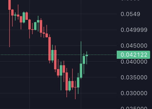 Another Day another W for $SNAI 🚀