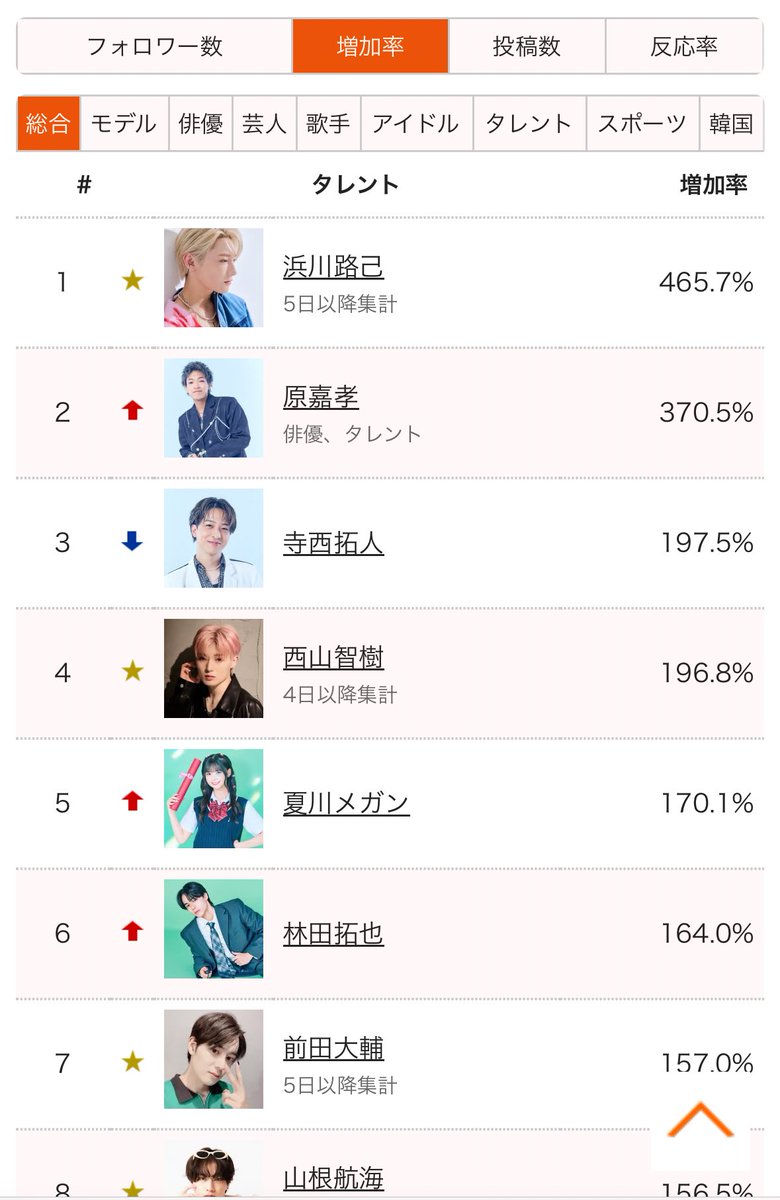 ロイちゃんすごいよ😭😭