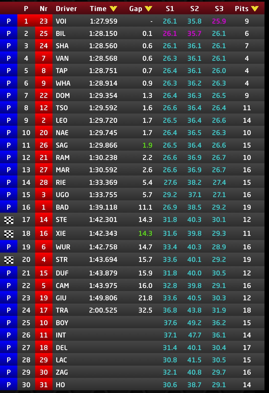 Ordine arrivo sessione mattina day 1 test f3 prestagione 2025 a Barcellona