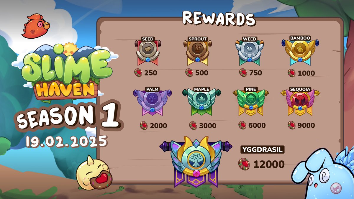 slime_haven's tweet photo. ⚔️Launch Alert! 

Master Slime Breeders, gear up—𝐏𝐯𝐏 𝐒𝐞𝐚𝐬𝐨𝐧 𝟏 starts NOW! 

🗓𝐃𝐢𝐯𝐞 𝐢𝐧 𝐟𝐫𝐨𝐦 𝐅𝐞𝐛𝐫𝐮𝐚𝐫𝐲 𝟏𝟗 𝐭𝐨 𝐌𝐚𝐲 𝟏𝟗, 𝟐𝟎𝟐𝟓, 𝐚𝐧𝐝 𝐣𝐨𝐢𝐧 𝐭𝐡𝐞 𝐭𝐡𝐫𝐢𝐥𝐥𝐢𝐧𝐠 𝐛𝐚𝐭𝐭𝐥𝐞!

Ready for glory? 
Raise your slimes and strategize to climb the ranks. Fight your way to top-tier rewards, including the legendary 𝐘𝐆𝐆𝐃𝐑𝐀𝐒𝐈𝐋! 

🏆𝐓𝐡𝐞 𝐩𝐫𝐞𝐬𝐭𝐢𝐠𝐞 𝐨𝐟 𝐛𝐞𝐢𝐧𝐠 𝐚 𝐜𝐡𝐚𝐦𝐩𝐢𝐨𝐧 𝐚𝐰𝐚𝐢𝐭𝐬 𝐭𝐡𝐞 𝐛𝐫𝐚𝐯𝐞𝐬𝐭 𝐚𝐧𝐝 𝐭𝐡𝐞 𝐛𝐞𝐬𝐭.

This is your chance to make history in the arena of fun and fierce competition. 

💪𝐀𝐫𝐞 𝐲𝐨𝐮 𝐭𝐡𝐞 𝐮𝐥𝐭𝐢𝐦𝐚𝐭𝐞 𝐛𝐫𝐞𝐞𝐝𝐞𝐫?
Prove it by downloading and playing Slime Haven at https://t.co/OWJC2qkCBk today!