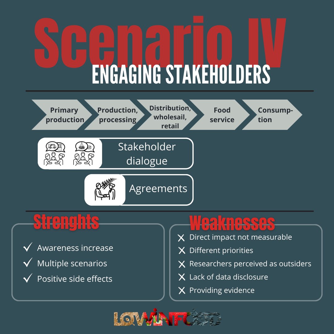 Lowinfood tweet media