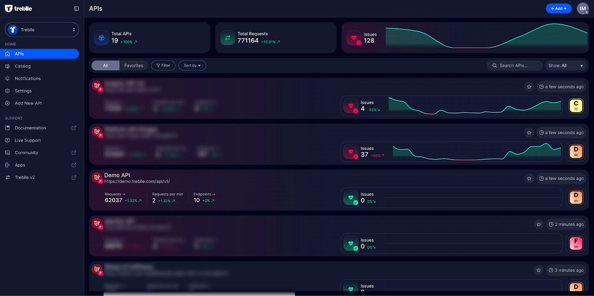 Do you often lose track of your APIs?   

Then, shift to Treblle's workspace, where you can favorite important APIs, filter by SDK and environment, search, and sort by date.