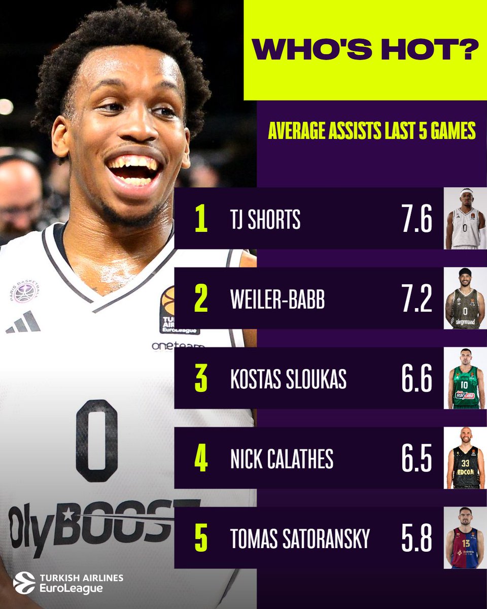 EUROLEAGUE BASKETBALL NEWS visual data 8