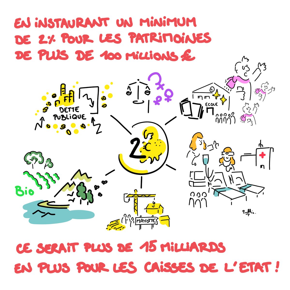 🟢 J-1 📢 Demain, c’est notre #JournéeEcoS2025 !

 L’Assemblée nationale examinera une proposition de loi de justice fiscale : l'instauration d'une taxe de 2% sur le patrimoine des ultra-riches, portée par <a href="/_EvaSas/">Eva SAS</a> et <a href="/Clem_Autain/">Clémentine Autain</a>

✍️ © @martin_pratthic

#DirectAN