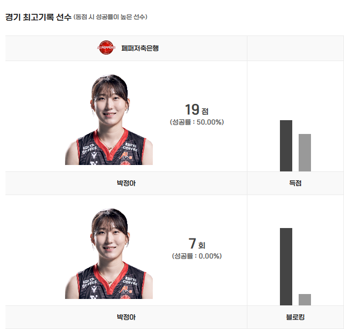 엄마나너무사랑해서  가슴이아파 ...