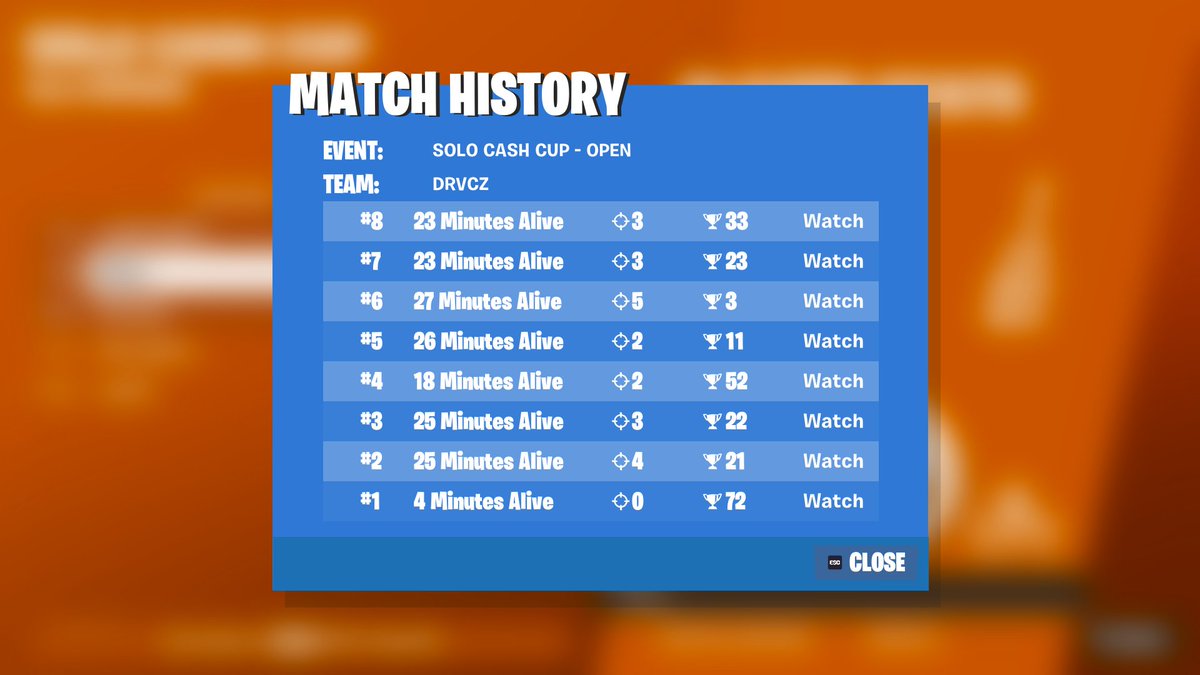 48th, b2b2b solo cc finals last game no earns 😢

<a href="/frantik_gg/">Frantik</a>