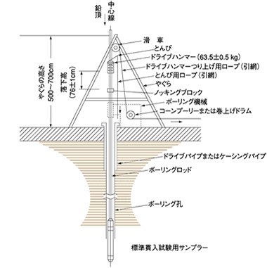 kurosagi8713's tweet photo. マーラー「何をしてるの？」
作業員「ボーリング調査ですよ」
マーラー「すごい音だね･･･」
作業員「ハンマーを使いますから」
マーラー「ハンマー･･･」
作業員「あれ？どうしましたか？」
マーラー「この手があったか！！」

#Mahler #Symphony6 #Tragische https://t.co/NjTf8qaGqZ